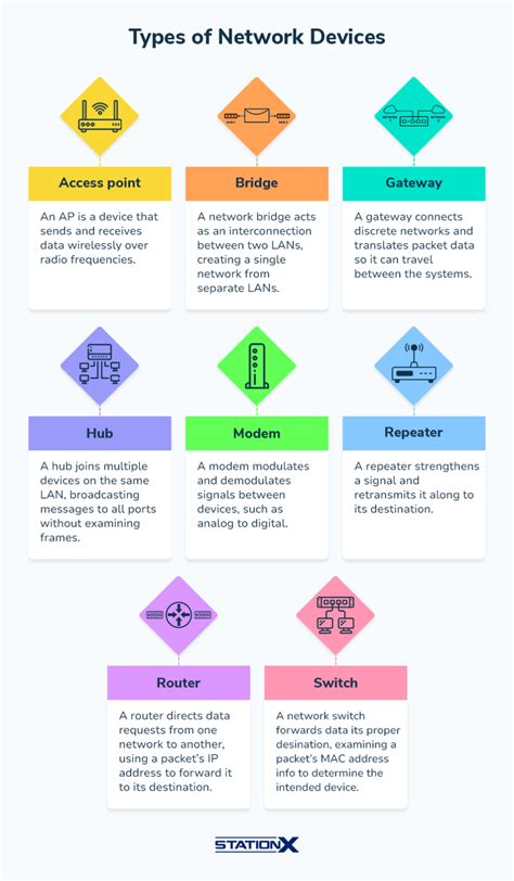 introduction  networking  beginners guide