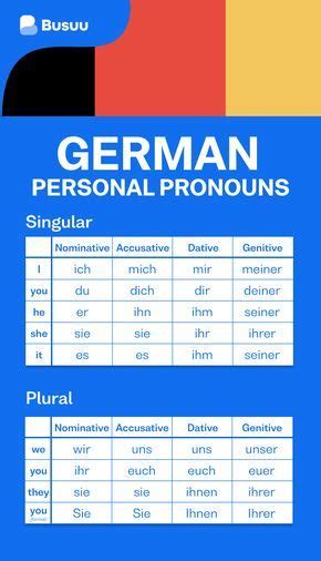 german pronouns  easy  fun beginners guide includes