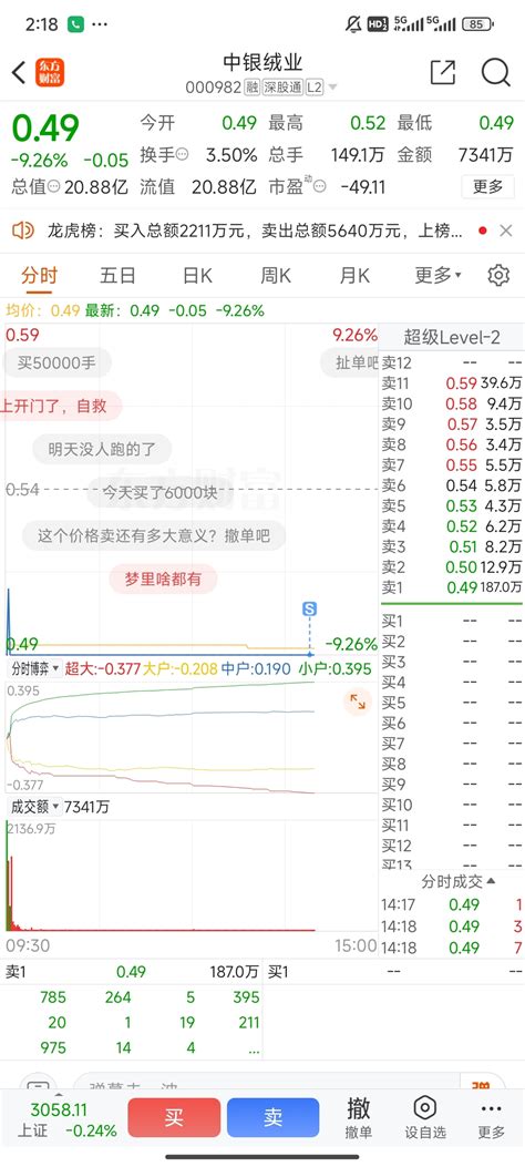 兄弟们，我走了，934挂的单，感谢大家一路陪伴，也祝大家不管是继续在中银还是其中银绒业000982股吧东方财富网股吧