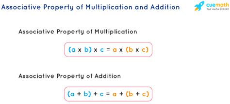 What is Associative Property? - Definition, Examples | Associative Law