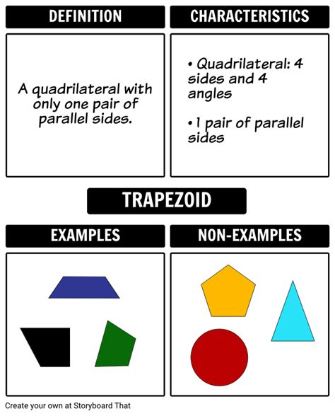 Trapezoid Examples