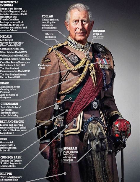 9 best British Military Uniforms and History images on Pinterest | Military uniforms ...