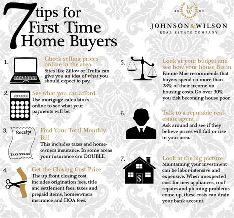 7 Tips For First Time Home Buyers Home Buying Process Home Ownership
