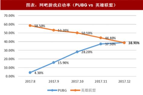 2018年中国游戏行业女性玩家数量及端游启动率分析（图）观研报告网