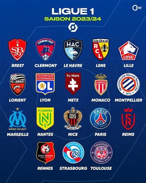 Ligue 1 [Saison 2023/2024] - Football national et international - Les