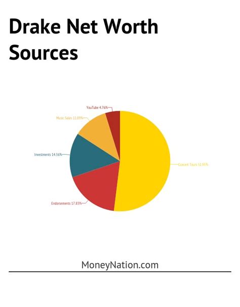 Drake Net Worth: If Youre Reading This Hes Too Rich - Money Nation