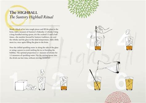 How To Do the “haibo-ru” - Bar Business