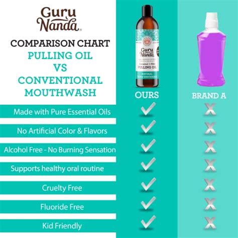 GuruNanda Oil Pulling 237 ML With Coconut Oil And Peppermint Oil For