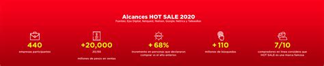 Qu Es Hot Sale Voz De Las Empresas