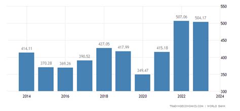 United Arab Emirates Gdp 1973 2019 Data 2020 2021 Forecast