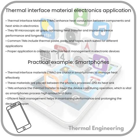 Thermal Interface Material | Electronics Application