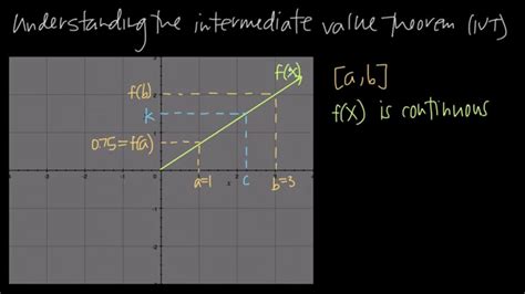 How To Use The Intermediate Value Theorem Kristakingmath Youtube