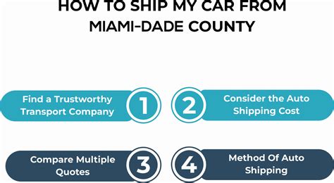 Miami-Dade County Auto Transport - Metti International