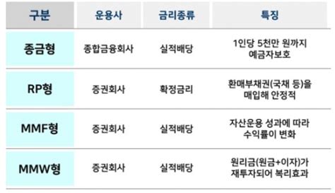 Cma 통장이란계좌란 장단점 총정리 혁빠기의 책파기