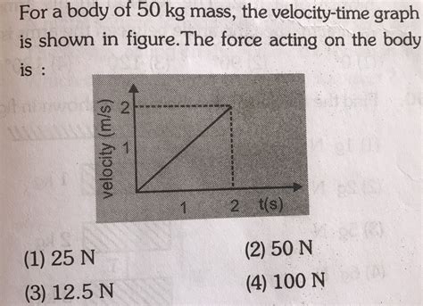 For A Body Of Kg Mass The Velocity Time Graph Is Shown In Figure