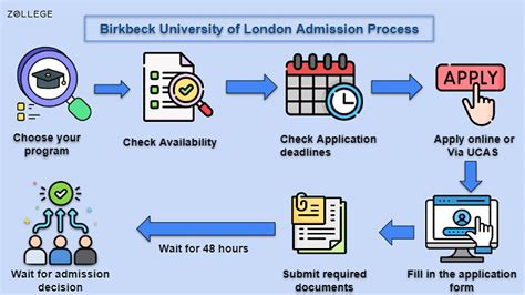 Birkbeck University Of London Admissions Acceptance Rate Admission