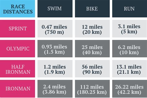 Half Triathlon Distances Poles Png