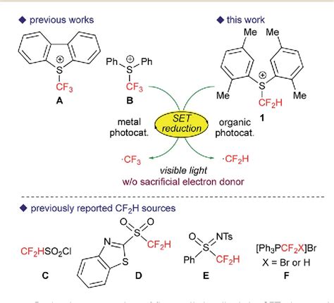 Pdf Metal Free Di And Tri Fluoromethylation Of Alkenes Realized By