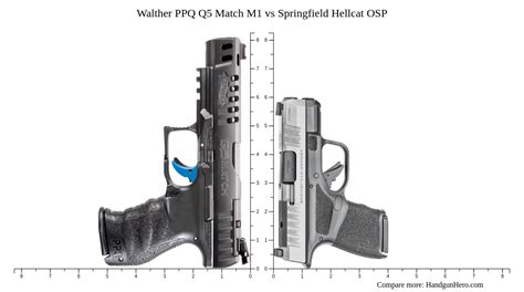 Walther Ppq Q Match M Vs Springfield Hellcat Osp Size Comparison