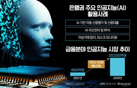 디지털 전환 속도 내는 은행권···금융 Ai 활용 어디까지 왔나 뉴스웨이