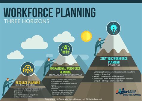 What Is Workforce Planning Agile Workforce Planning