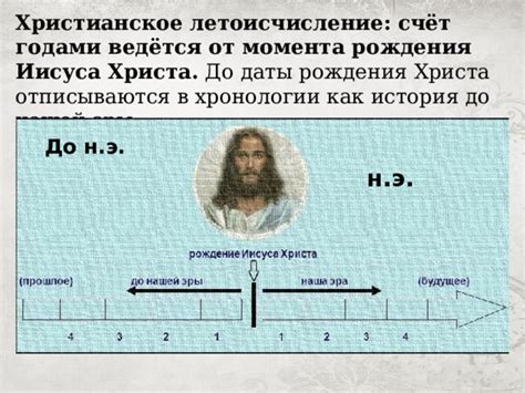 Презентация по предмету Мир истории на тему "Что такое время 6 класс"
