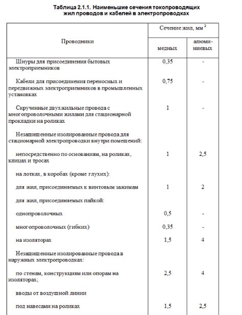 Правила устройства электроустановок (ПУЭ 7-е издание) — раздел 2 ...