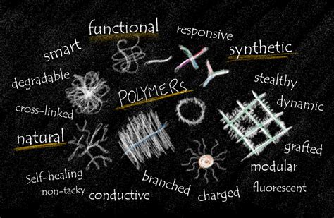 Synthetic Polymers Products