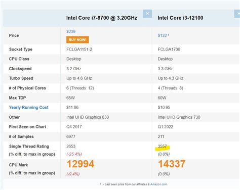 価格 インテル Core I7 13700k Box あずたろうさん のクチコミ掲示板投稿画像・写真「corei7 8700」[3746680]