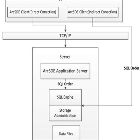 The Database Architecture Diagram Download Scientific Diagram