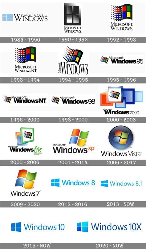 Detail Windows Logo Evolution Koleksi Nomer 8