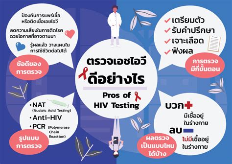 ตรวจ เอชไอวี Hiv Test Love2test