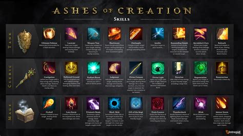 True 64 Classes Ashes Of Creation