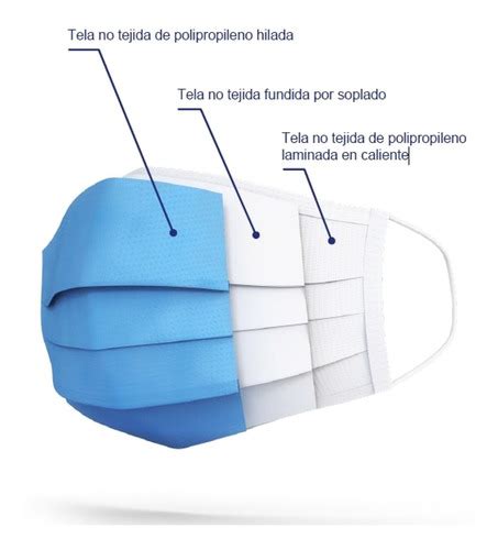 Mascarilla Desechable Certificada Caja Unidades Repsud