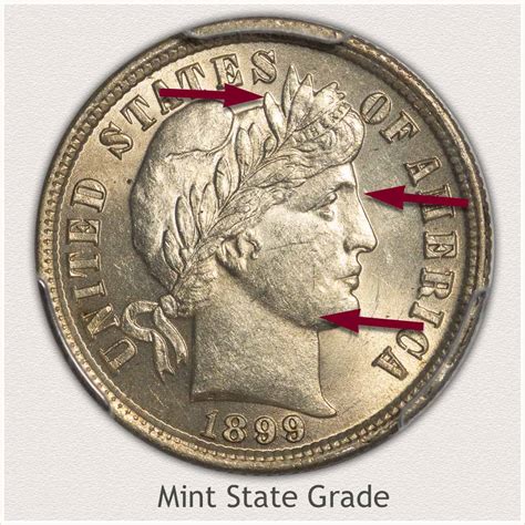 dime  discover  worth