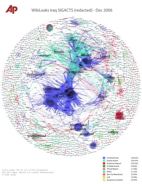 “Big” Data for Military Historians by Abby Mullen | Canadian Military