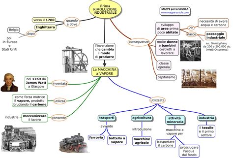 Mappe Per La Scuola Rivoluzione Industriale Prima Rivoluzione