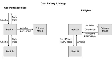 cash  carry  india dictionary