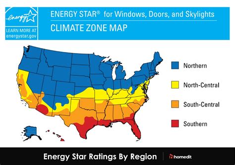 Explained Energy Star Ratings For Windows