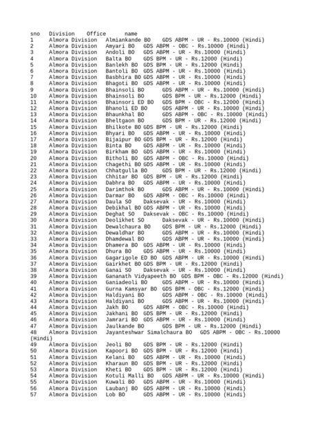 Vacancies Pdf