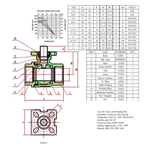 Hydraulic Pneumatic Control parts and devices HPControl