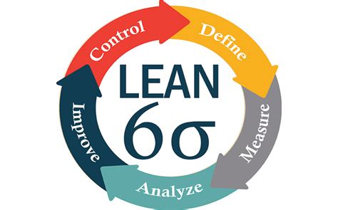 San Antonio Residents Learn Lean Six Sigma’s History Here