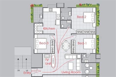 House Traffic Flow Interior Design Pattern Civillane