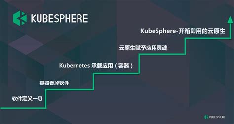 如何让云原生开箱即用？kubesphere的云原生之路 知乎