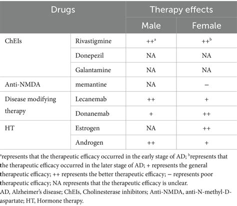 Frontiers Sex Differences In The Relationship Between Depression And