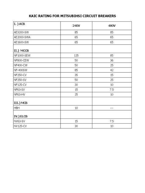 Kaic Rating From Edison Pdf