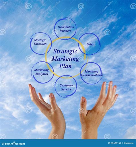 Strategic Marketing Plan stock photo. Image of service - 85629152