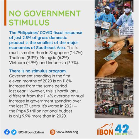 No government stimulus – IBON Foundation