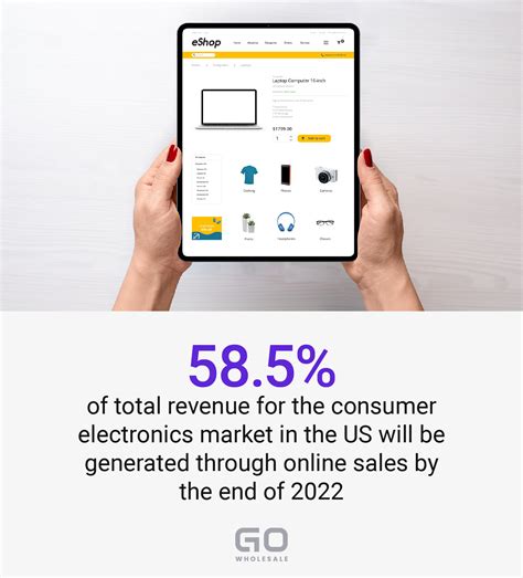 Buying Wholesale Electronics for Resale: How to Get Started - goWholesale