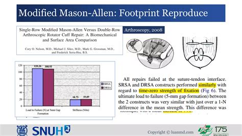 Modified Mason Allen Technique For Rotator Cuff Repair Ppt